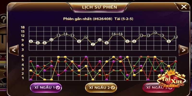Những Lỗi Thường Gặp Khi Đánh Chẵn Lẻ